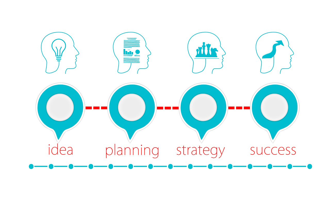 a comprehensive business plan template that guides you through the steps of creating a successful business strategy. discover key components, financial projections, and market analysis techniques to turn your business idea into a reality.